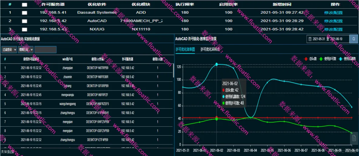 CAx（CAD\CAE\CAM…）浮动许可优化管理方案_FLOATLIC_06